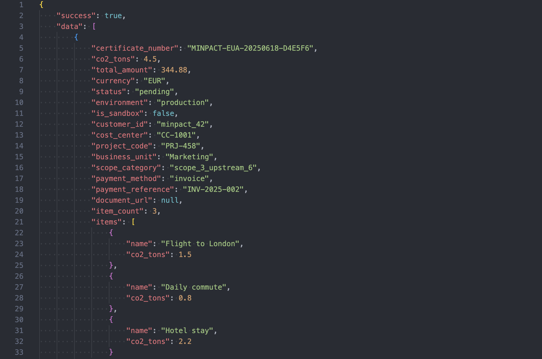 Översikt av API-dokumentationen